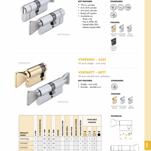 Alternative view of V5 Cylinder with Coin Release – Fixings Included